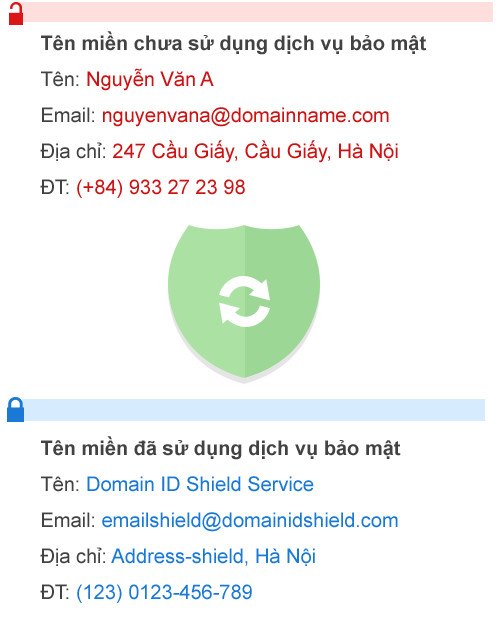 Hướng dẫn ẩn thông tin whois